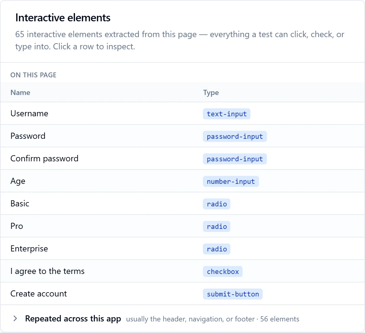Page detail for the registration form: 65 interactive elements extracted from this page, listed by name and type, plus 56 elements repeated across the app